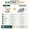 3 in 1 Electric Iron – Portable Travel Steam Iron for Quick & Efficient Wrinkle Removal